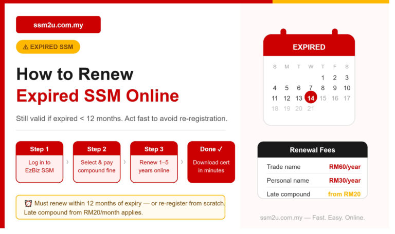 How to Renew Expired SSM Online | ssm2u.com.my