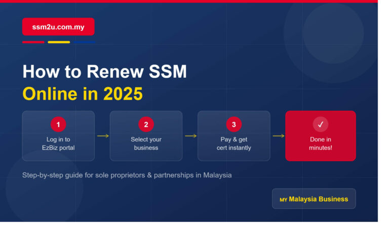 How to Renew SSM Online in 2026 | Step-by-Step Guide